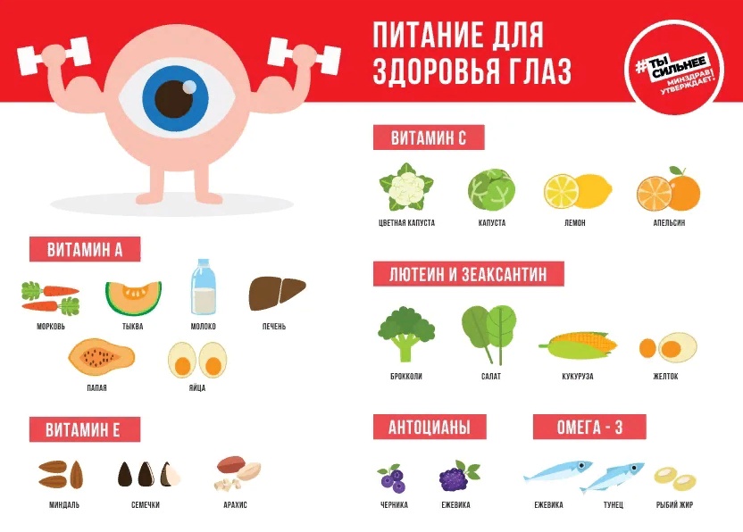 Как еда влияет на здоровье глаз